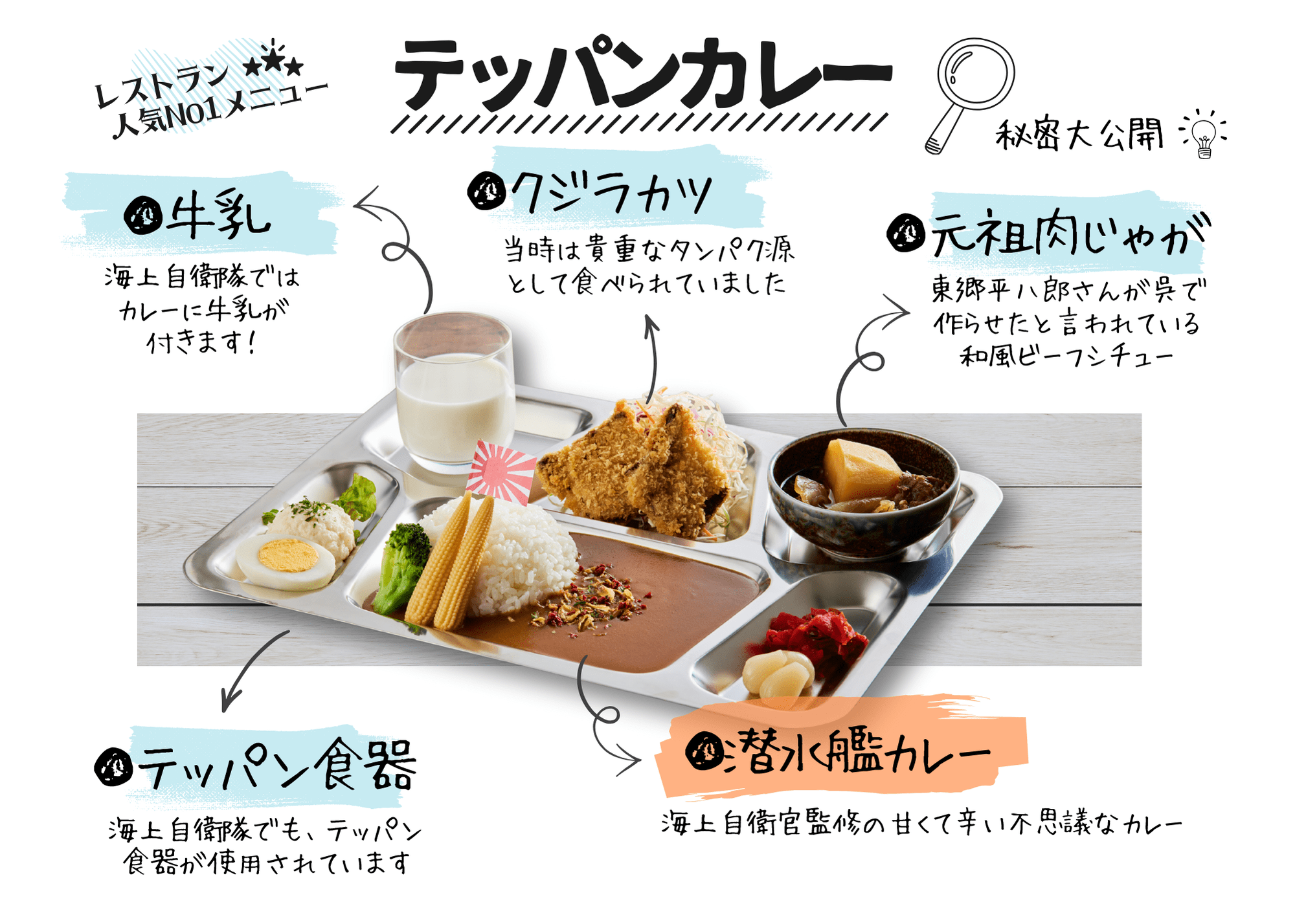 潜水艦カレー